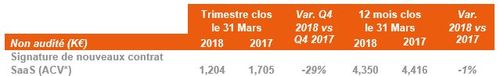 Nouvelles signatures SaaS 2017/2018 : 4,4 M€