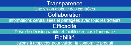 Transparence / Collaboration / Efficacité / Fiabilité