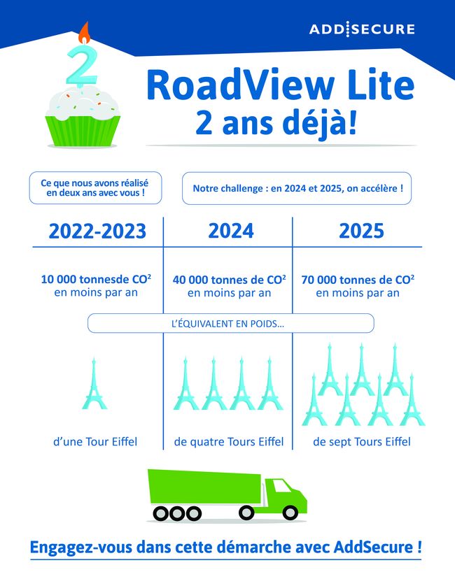 A l'occasion de Solutrans 2023, AddSecure présente ses dernières innovations pour accompagner les transporteurs dans la réduction de leur empreinte carbone