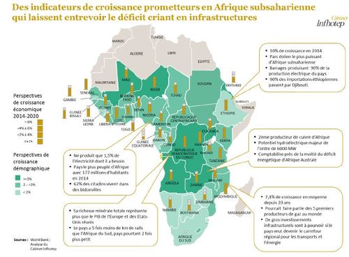Des indicateurs de croissance prometteurs en Afrique subsaharienne qui laissent entrevoir le déficit criant en infrastructures