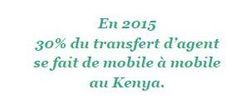 En 2015 30% du transfert d’agent se fait de mobile à mobile au Kenya.