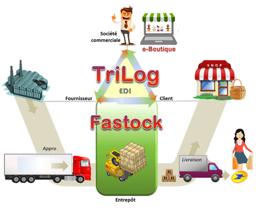 TriLog - Fastock