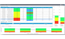 sedApta-osys adapte sa solution Demand Driven Manufacturing au DDMRP