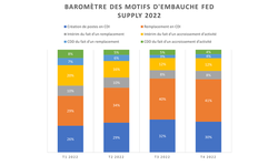 Fed Supply, recrutement ADV, achats et logistique