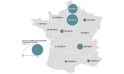 Foncier logistique : cette crise qui vient<