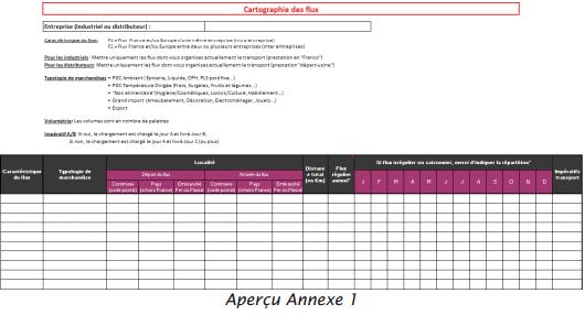 Cartographie des flux