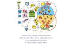 Des associations mènent l’enquête… sur les leviers de développement du Transport Multimodal