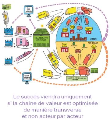 Plusieurs associations professionnelles, avec le soutien de l'ADEME, se sont réunies pour réaliser une enquête qui a pour but d'identifier les leviers de développement du transport multimodal de marchandises.