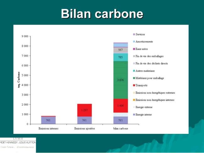 Bilan carbone