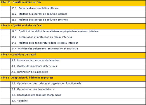 Qualité sanitaire de l'air