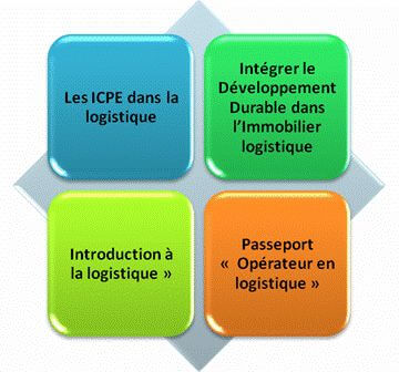 Les formations Afilog