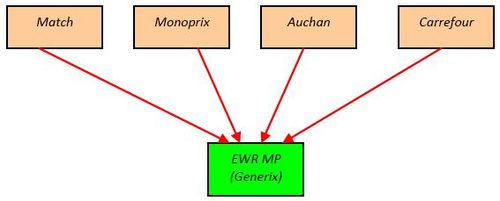 EWR MP Generix