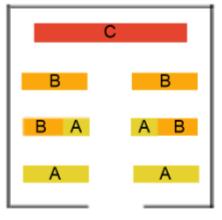 Analyse ABC et entrept