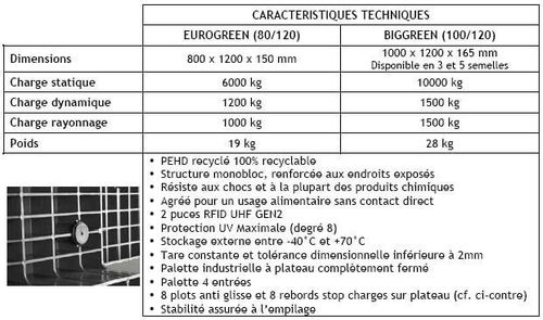 caractristiques techniques des palettes Eurogreen et Biggreen