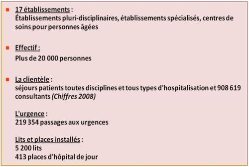 HCL en chiffres