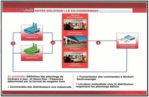 Le co-chargement, solution propose par Norbert Dentressangle