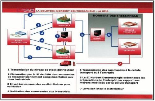 La GMA chez Norbert Dentressangle