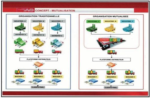 La logistique mutualise de Norbert Dentressangle