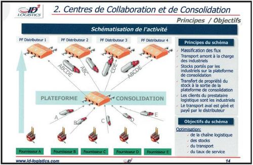 Principes et objectifs des CCC