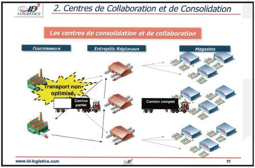 Les Centres de Collaboration et de Consolidation