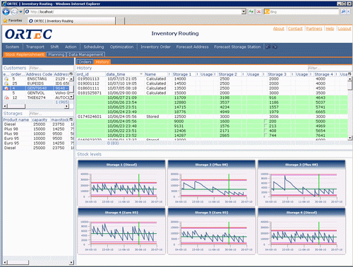 Ortec Inventory Routing