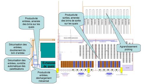 Plan entrept Senoble