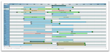 LE PLANNING INTERACTIF