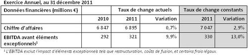 CEVA Group plc annonce les résultats de l'exercice 2011