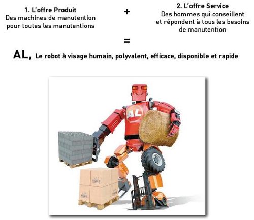 Le robot AL