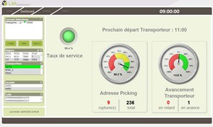 LM Dashboard®