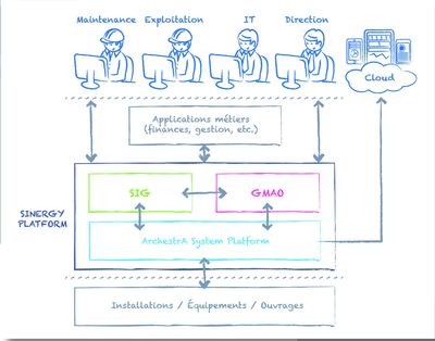 Concept SInergy