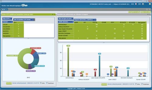 « a-SIS On Demand » pour les PME Le WMS tout compris, selon votre consommation