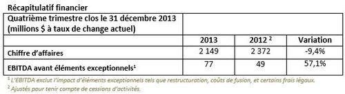 Récapitulatif financier