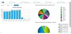 DDS Logistics lance DDS Dashboard, un nouvel outil d'aide à la décision