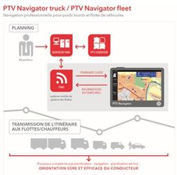 Dès maintenant, il est possible d'acheter la version Androïd de PTV Navigator sur Google Play Store – la solution de navigation éprouvée pour poids lourds est ainsi disponible pour tout un chacun.