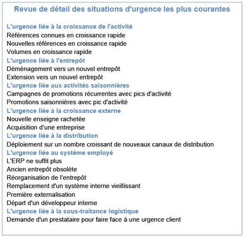 Revue de détail des situations d'urgence les plus courantes