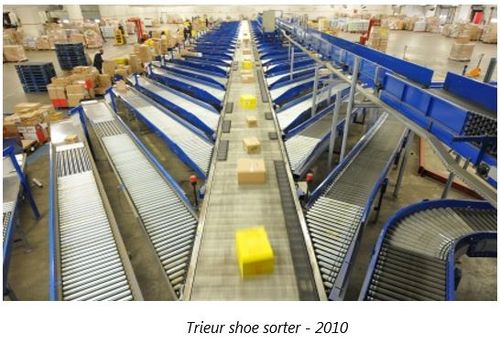 Trieur shoe sorter