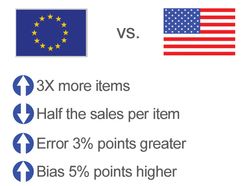 EUROPE IS MORE COMPLEX AND HARDER TO FORECAST THAN NORTH AMERICA