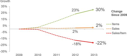 CHANGE IN NETWORK COMPLEXITY BY YEAR