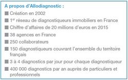 À propos d'Allodiagnostic