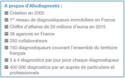 À propos d'Allodiagnostic