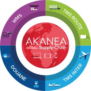 L'offre d'AKANEA Supply-Chain