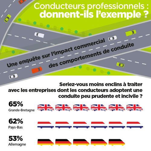 Conducteurs professionnels : donnent-ils l'exemple ?