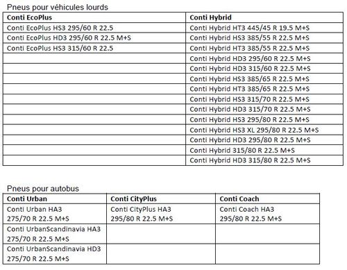 Pneus Continental pour véhicules lourds et pneus pour autobus