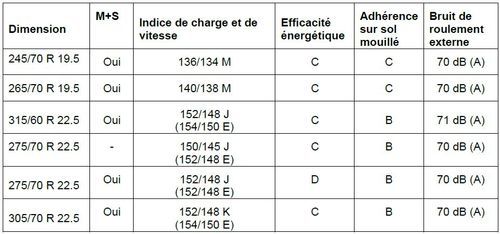 Conti Urban HA3 est disponible dans les dimensions suivantes