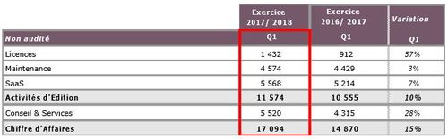 CA Q1 Generix Group