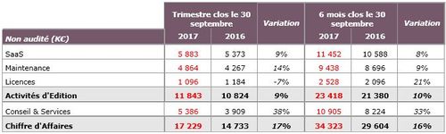 CA Q2 Generix Group