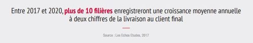 Entre 2017 et 2020, plus de 10 filières enregistreront une croissance moyenne annuelle