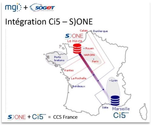 Intégration Ci5 - S)ONE