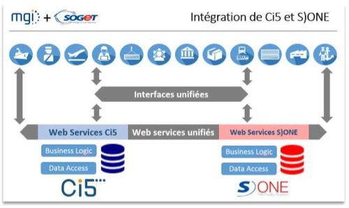 Travaux de convergence et état d’avancement des solutions de dernière génération de CCS